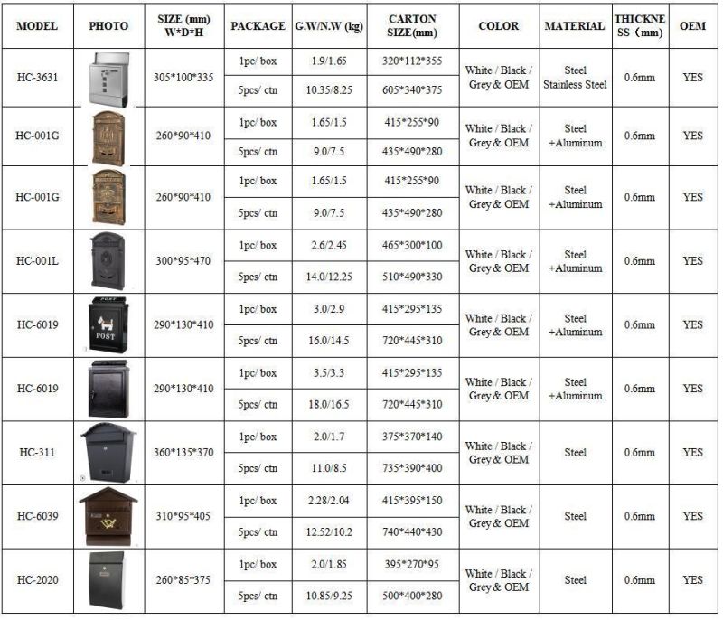 China Factory New Design Stainless Steel Mailbox, Wall Mounted Mailbox and Post Box for Letters and Newspapers