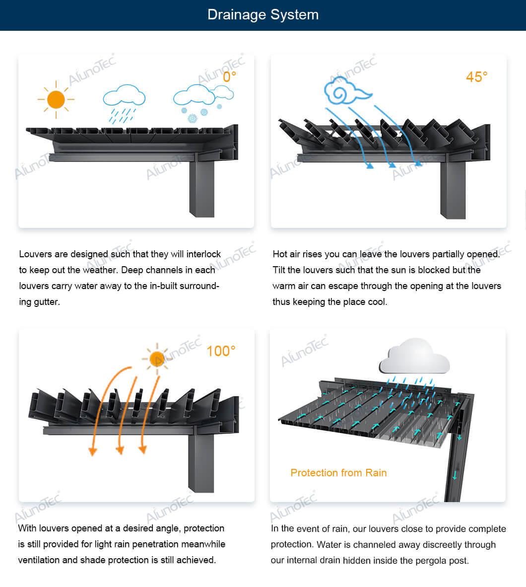 China Best Selling Low Cost Metal Louvred Roof Pergolas With Lights For Wholesales