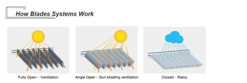 Outdoor Garden Sun Shades Manual Retractable Folding Roof Pergola