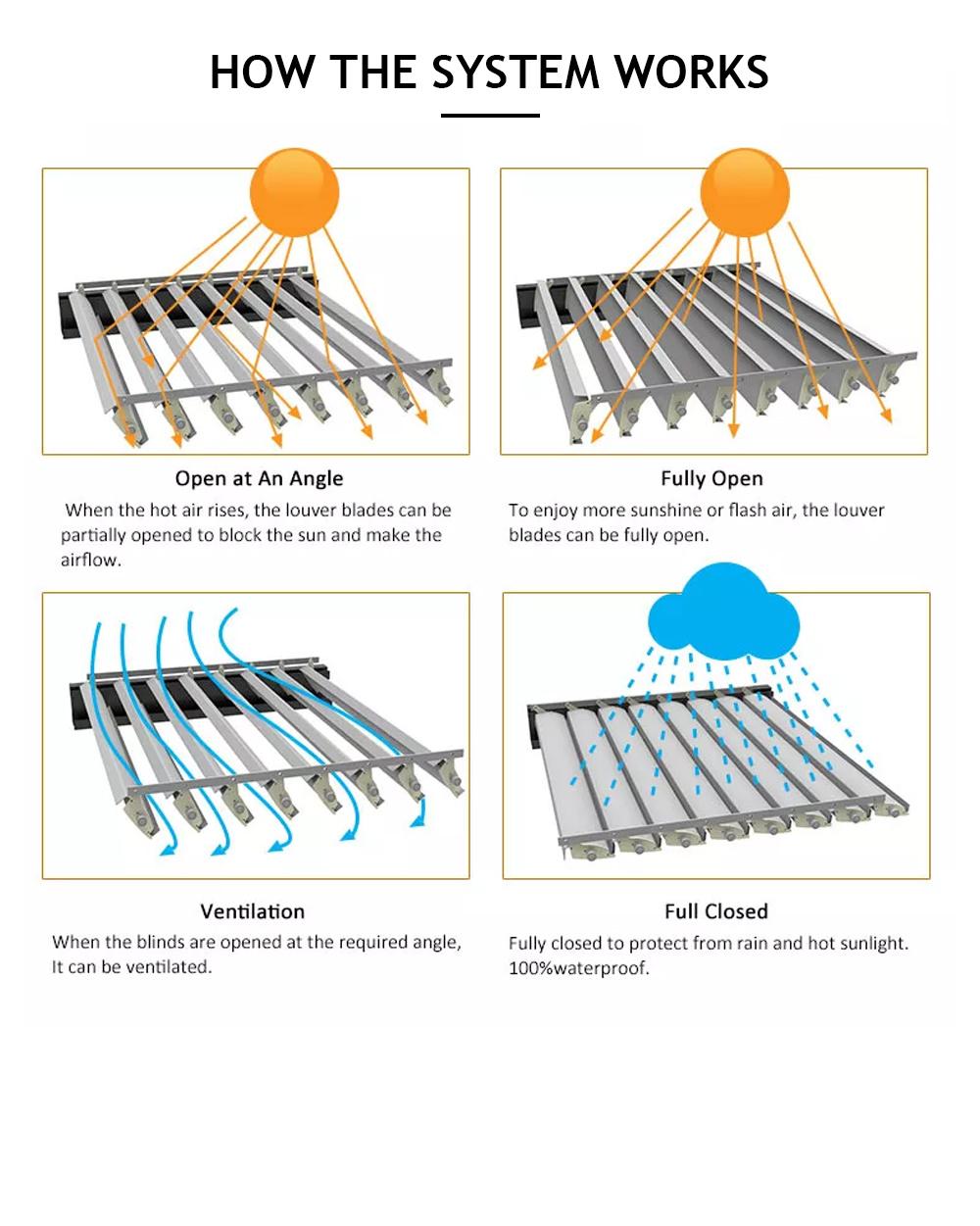 Low Price Darwin or OEM Customized Foshan Aluminium on Deck Pergola Patio
