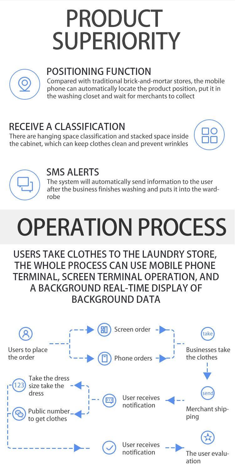 Fingerprint Delivery Intelligent Parcel API Locker System